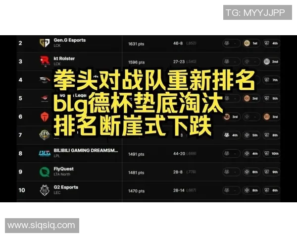 英雄联盟技术排名更新BLG战队再创辉煌成就引发热议